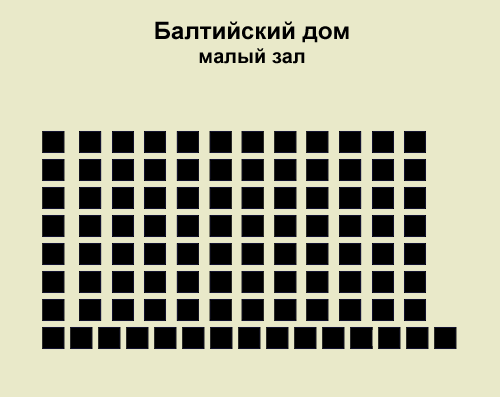 Балтийский Дом, схема малого зала